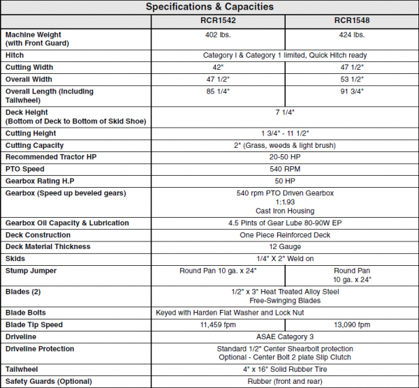 RCR15SeriesSpecs